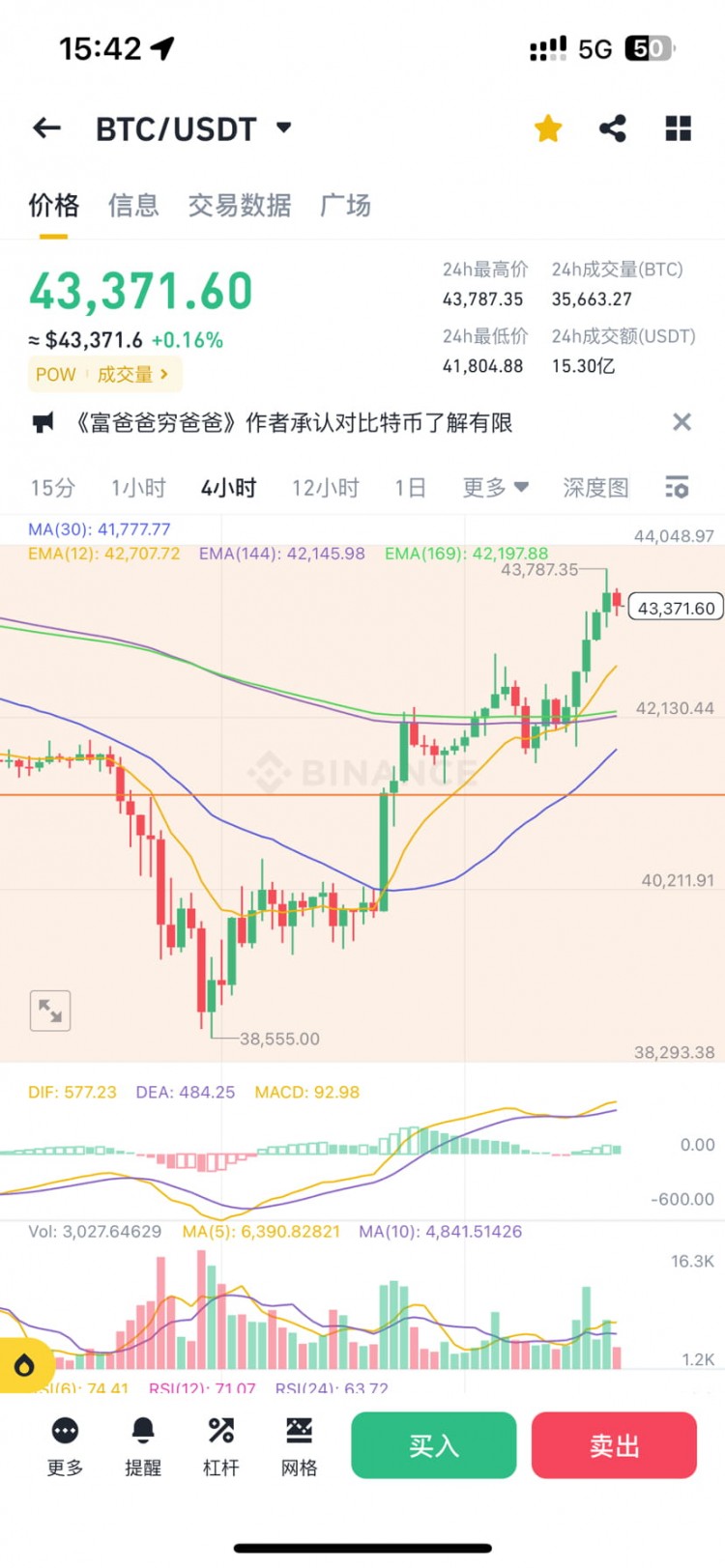 BTC42k站穩(wěn)后向上沖擊44k，大餅將結(jié)束調(diào)整，繼續(xù)沖刺新高加密貨幣市場波動，仍有看漲空間