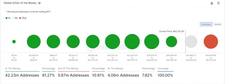 BTC 價格警報：比特幣會暴跌至 3.8 萬美元還是最高 6.9 萬美元嗎？