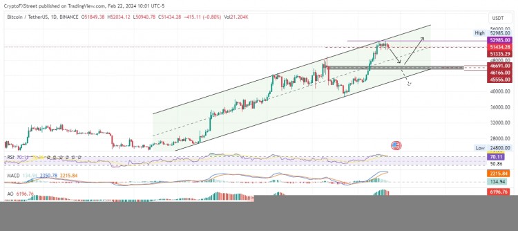 [加密360]歐洲央行頒布禁令，比特幣價格有望突破 48,000 美元