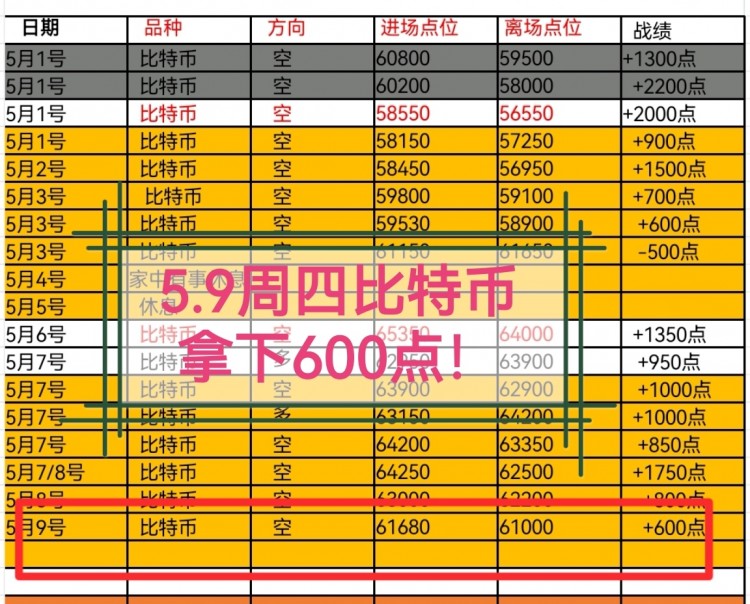 [林坤]反彈不是反轉，繼續干空！