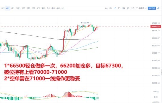 [交易員陳樹]交易員陳樹：5.20午間比特幣BTC行情策略*1，4小時MA30有守看多不變