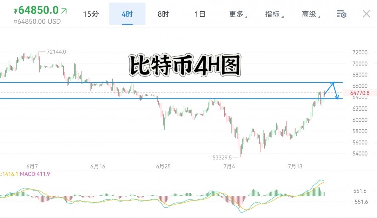[蕭萬東]周二 比特幣 以太坊實盤交易總結及午夜思路解析