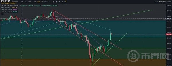 3天損失1個BTC比特幣一天暴拉8000美元后續行情是否將進入地獄模式