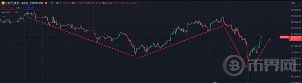 3天損失1個BTC比特幣一天暴拉8000美元后續行情是否將進入地獄模式