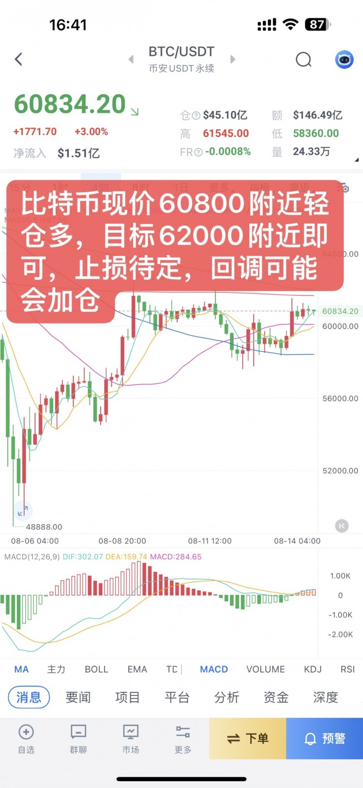 交易員陳樹814午間5點(diǎn)現(xiàn)價多單通知1