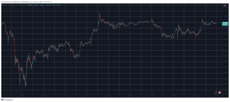 比特幣BTC瞄準61000美元主要加密貨幣在上個工作周結束時表現良好周五飆升