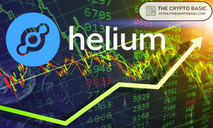 HELIUM趨勢逆轉(zhuǎn)在上周一市場崩盤期間從3470美元的低點(diǎn)形成10天內(nèi)達(dá)到112